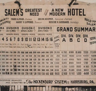 Historical Image of Billboard Advertisement, Hotel Hawthorne, 1925, Member of Historic Hotels of America, in Salem, Massachusetts.